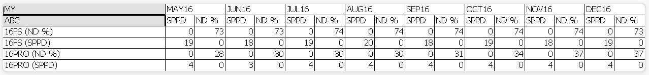 Pivot Table sample.PNG